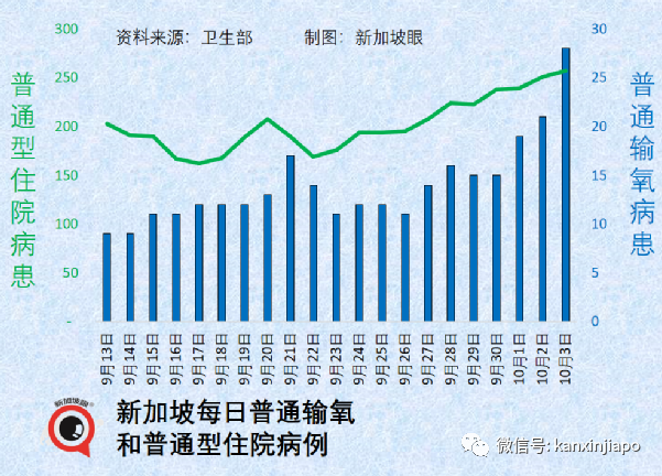 新加坡超額死亡2490人；未接種人員占死亡人數之28%；130人疫苗接種劑量出錯