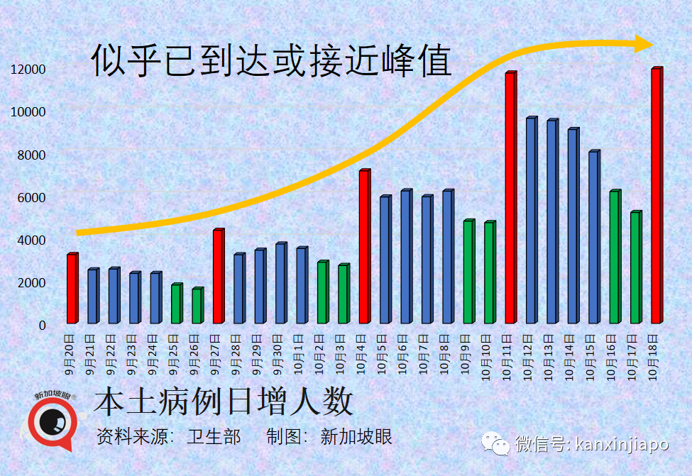 XBB病毒來勢洶洶，接連5趟新加坡飛中國航班遭熔斷！中國大使館連發兩文緊急提醒