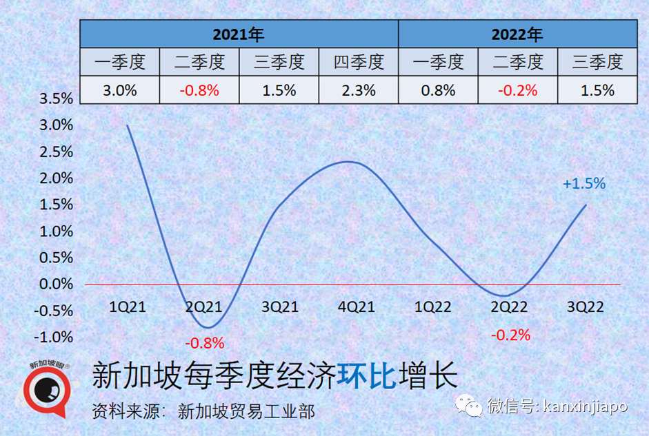 新加坡經濟下行風險加劇，全球富豪爲何還瘋狂卷來這裏？