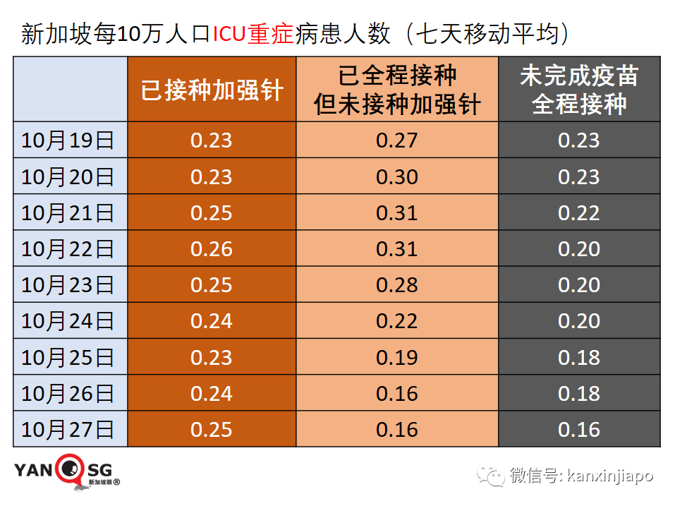 新加坡境外輸入病例異常高企，日增500，或是歐美疫情外溢