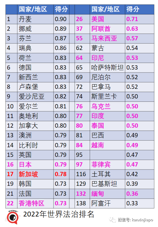 新加坡經濟下行風險加劇，全球富豪爲何還瘋狂卷來這裏？