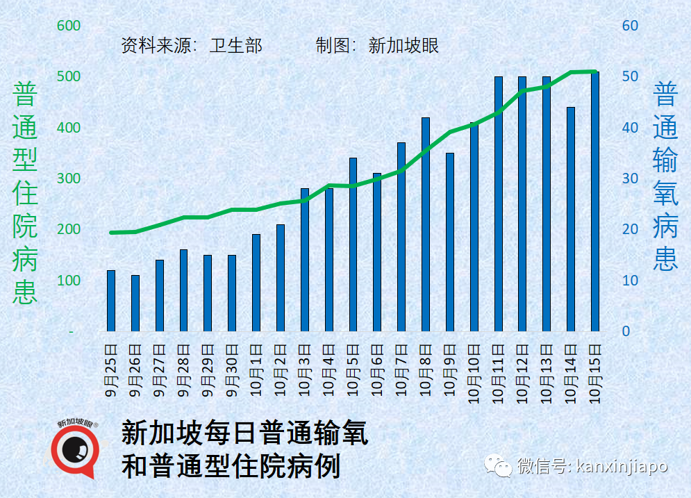 新加坡XBB峰值或日增2.5萬！若疫情惡化，將重啓部分防疫措施