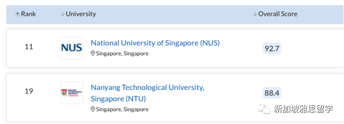 一年拿下超高含金量硕士学位！新加坡国大南大申请全攻略