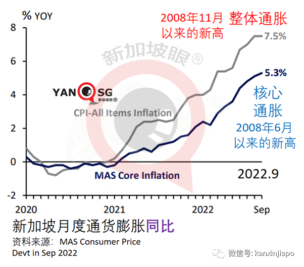 新加坡經濟下行風險加劇，全球富豪爲何還瘋狂卷來這裏？