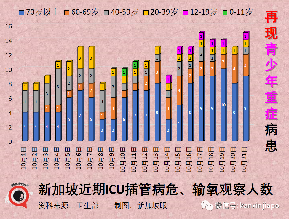 新加坡本波疫情似乎開始收尾，傳播率41天來首次收縮