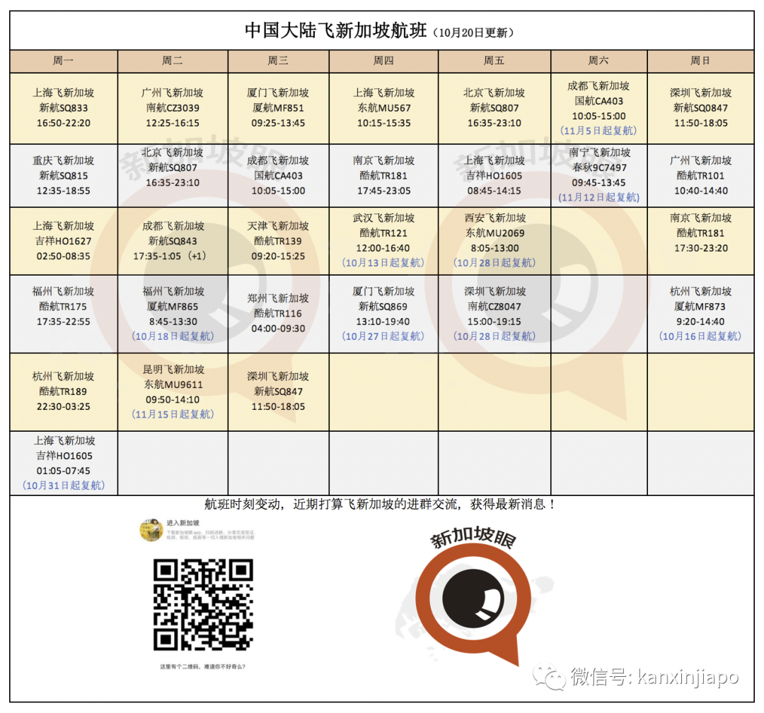 飛中國一航班輸入10例遭熔斷！新加坡護照赴華最新攻略，Q1Q2能給幾天？