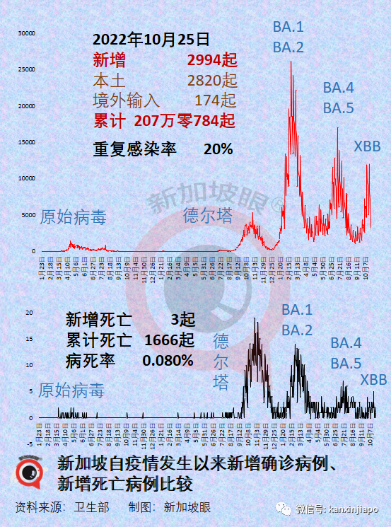 新加坡今增9557起！中國出台新政策，明確要求各地方爲外籍人員赴華提供便利
