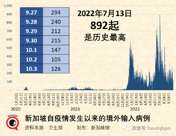 新加坡超額死亡2490人；未接種人員占死亡人數之28%；130人疫苗接種劑量出錯