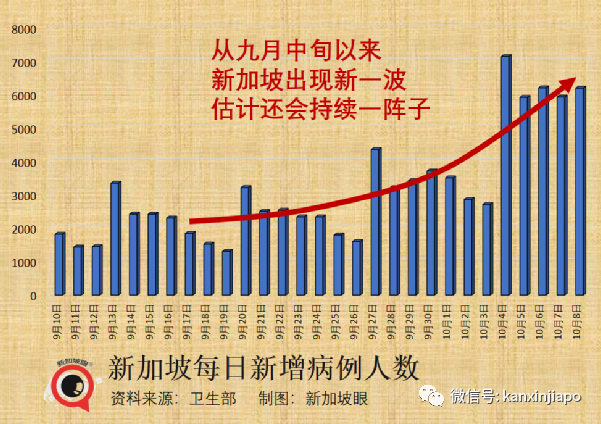 從未確診=更健康？新加坡專家告訴你真相