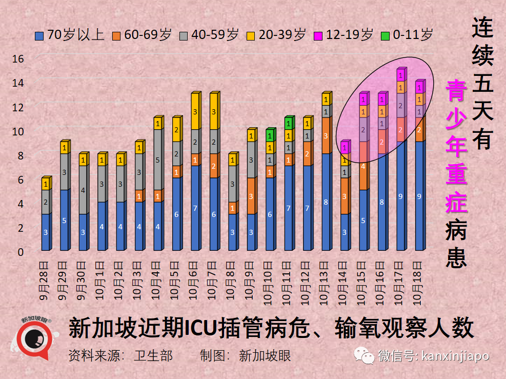 XBB病毒來勢洶洶，接連5趟新加坡飛中國航班遭熔斷！中國大使館連發兩文緊急提醒