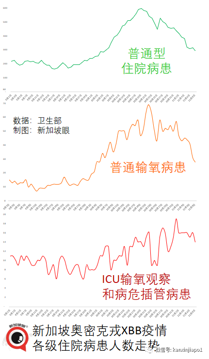 新冠是病，其他病也是病！新加坡不再預留冠病專用病房，醫療系統全面常態化