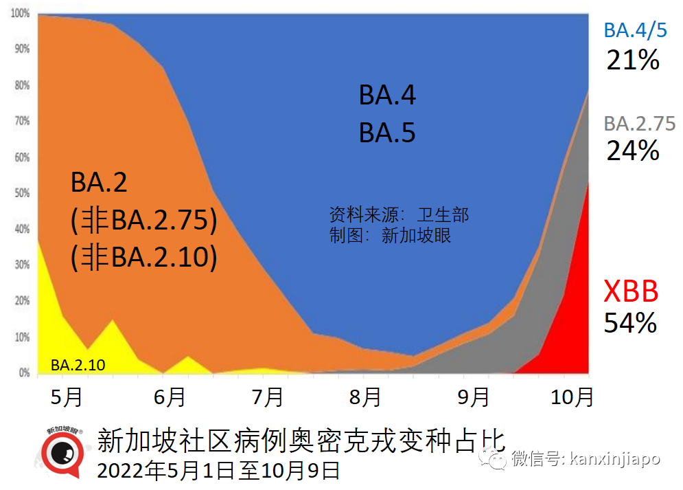 若出現傳播力、更危險的新毒株，新加坡可能首當其沖