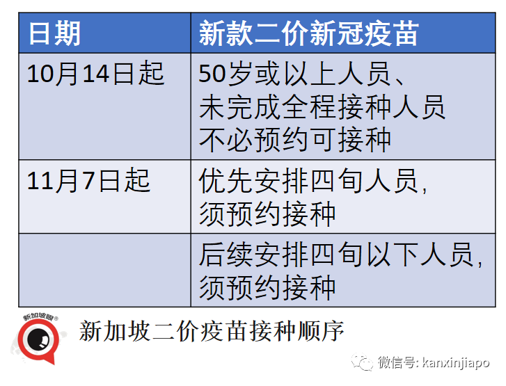 “新加坡式全民檢測”又要來了！加強針可以選科興了