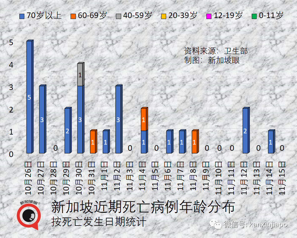 男子接種新冠疫苗三周後猝死，死因揭曉；新加坡現在65%新冠感染者都是XBB