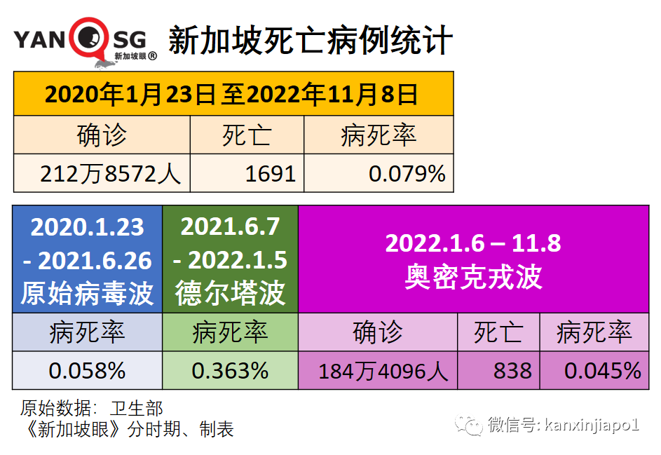 新冠是病，其他病也是病！新加坡不再預留冠病專用病房，醫療系統全面常態化