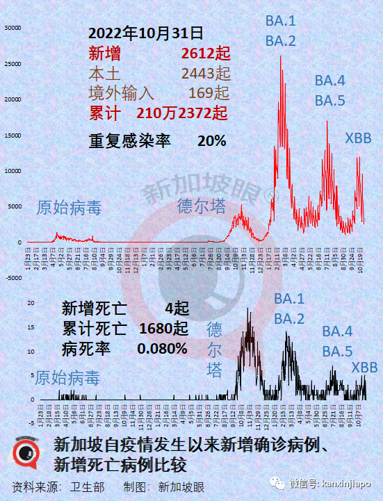 若出現傳播力、更危險的新毒株，新加坡可能首當其沖