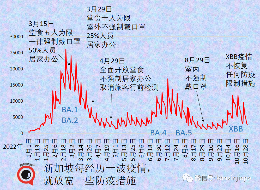 若出現傳播力、更危險的新毒株，新加坡可能首當其沖