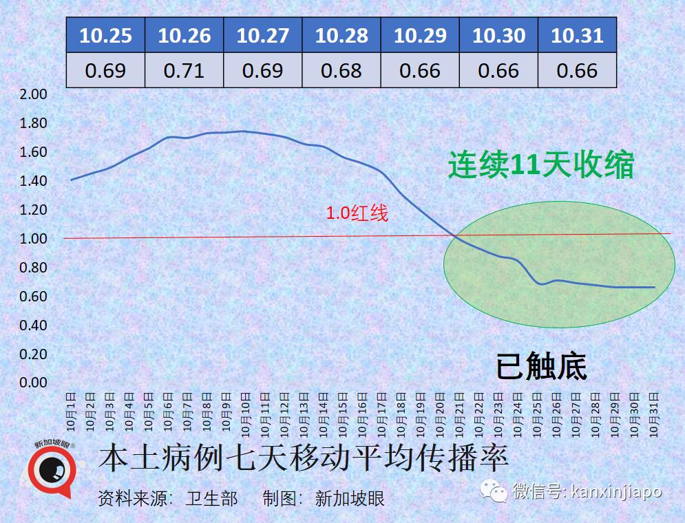 若出現傳播力、更危險的新毒株，新加坡可能首當其沖