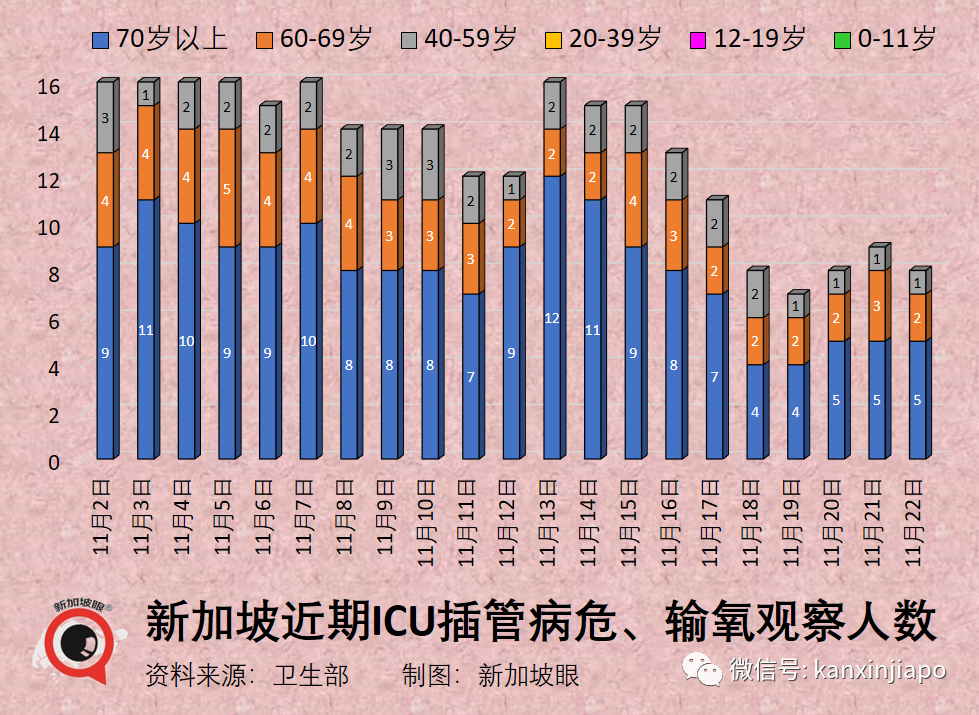 美國94%人口新冠陽過，新加坡又有多少？