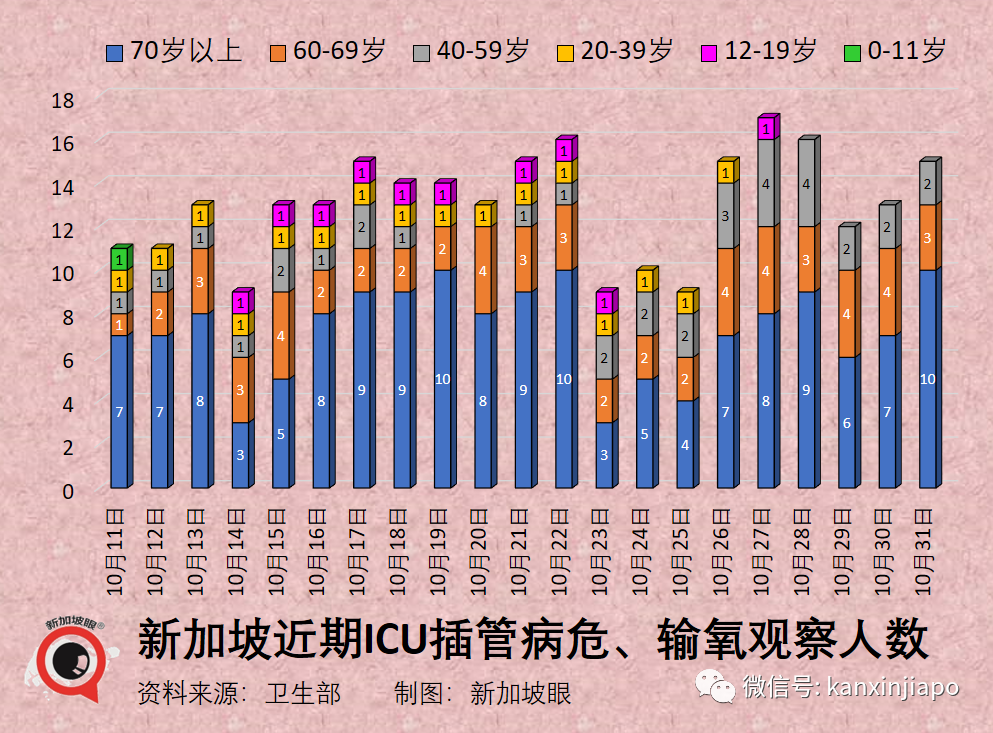 若出現傳播力、更危險的新毒株，新加坡可能首當其沖