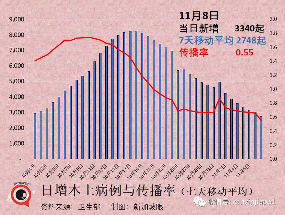 新冠是病，其他病也是病！新加坡不再預留冠病專用病房，醫療系統全面常態化