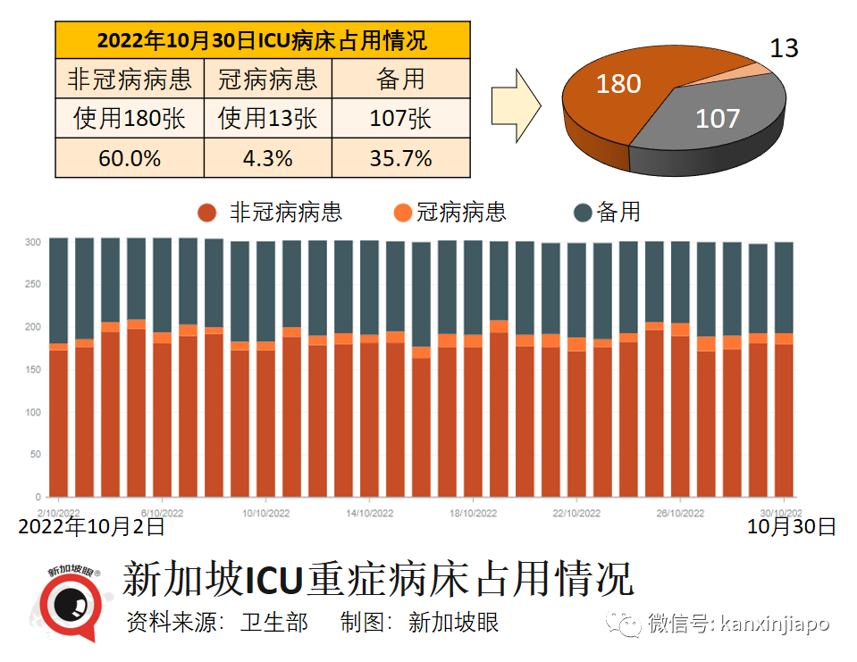 今增2612|新加坡貌似有新疫情！不少人出現症狀，但新冠檢測總是陰性…