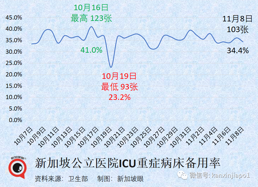 新冠是病，其他病也是病！新加坡不再預留冠病專用病房，醫療系統全面常態化