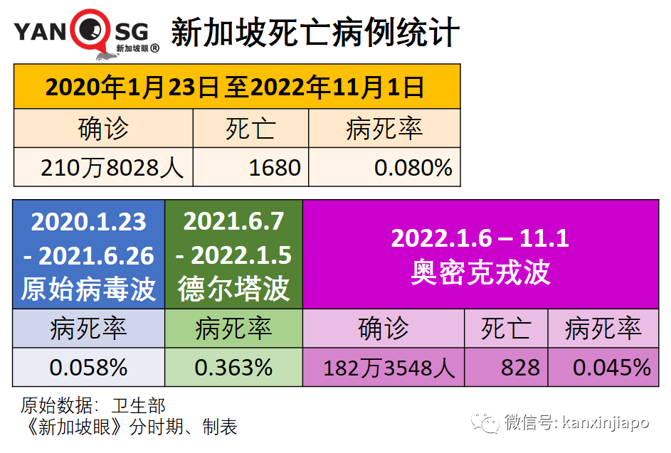 繼李顯龍之後，新加坡權威專家告誡：全球未來可能爆發X病毒疫情