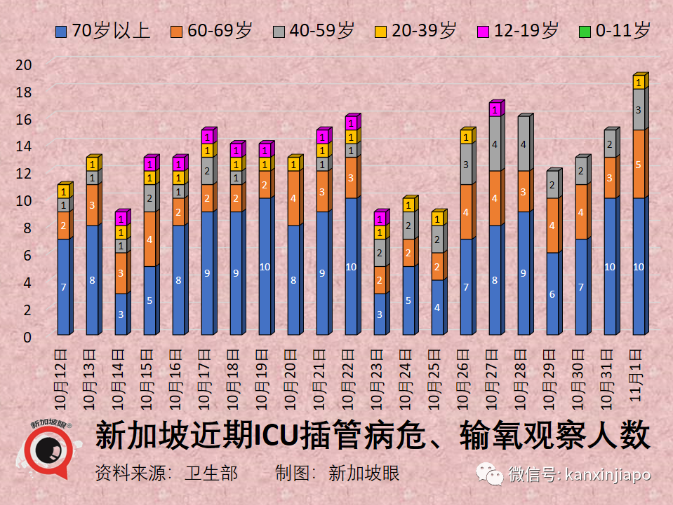 繼李顯龍之後，新加坡權威專家告誡：全球未來可能爆發X病毒疫情