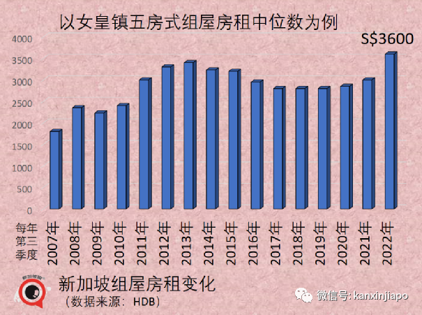 巨額國際資金湧入新加坡，大多來自北亞；網友：繁榮背後有無隱憂？贏麻了並不可取