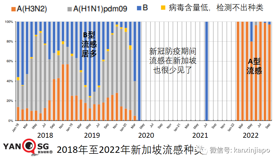 今增2612|新加坡貌似有新疫情！不少人出現症狀，但新冠檢測總是陰性…