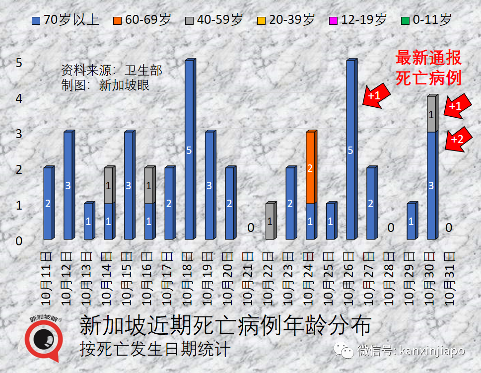 若出現傳播力、更危險的新毒株，新加坡可能首當其沖