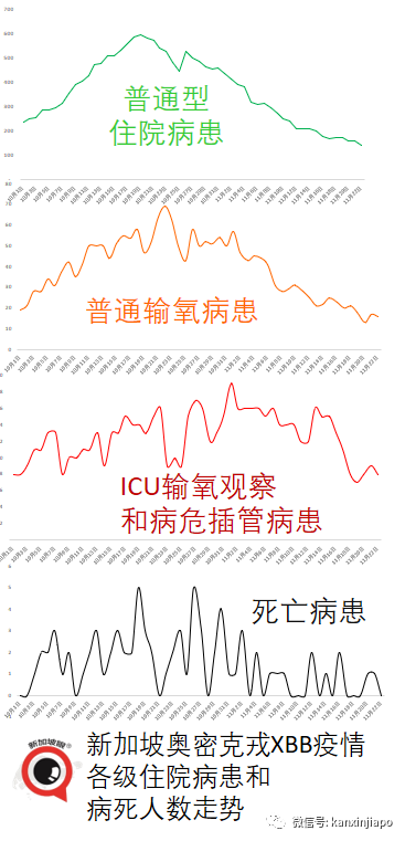 美國94%人口新冠陽過，新加坡又有多少？