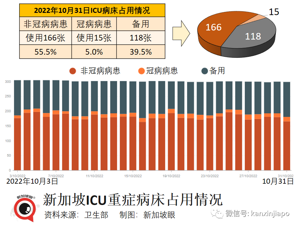 若出現傳播力、更危險的新毒株，新加坡可能首當其沖