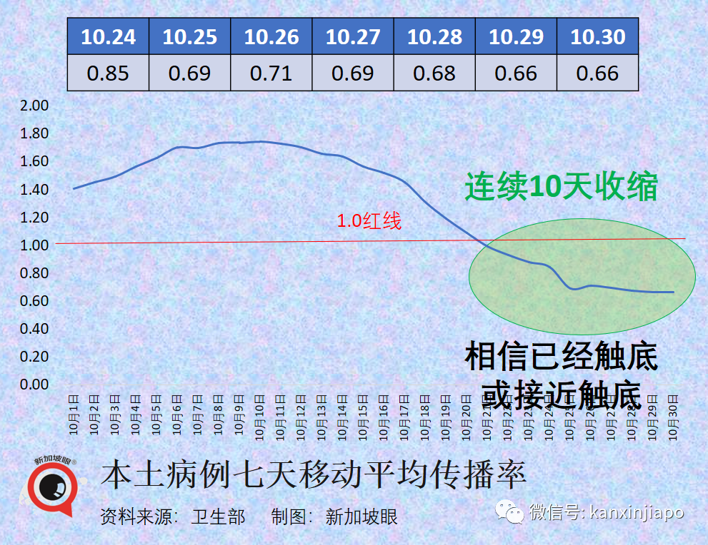 今增2612|新加坡貌似有新疫情！不少人出現症狀，但新冠檢測總是陰性…