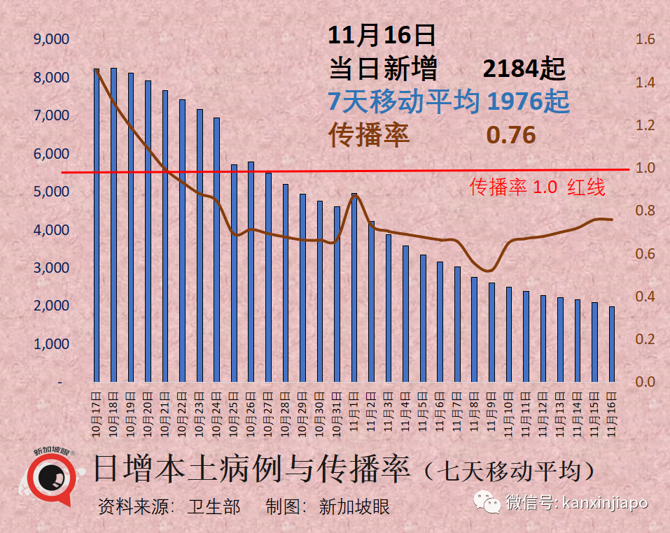 【獨家】新加坡最新重症率、病死率出爐！硬核分析：XBB病死率是流感的21%至62%