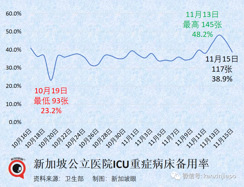 男子接種新冠疫苗三周後猝死，死因揭曉；新加坡現在65%新冠感染者都是XBB