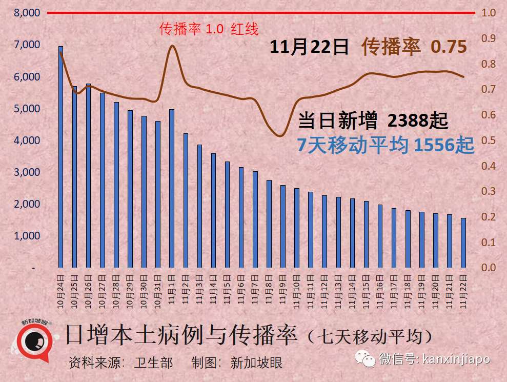 美國94%人口新冠陽過，新加坡又有多少？