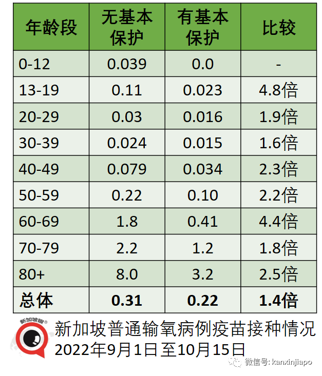 【獨家】新加坡最新重症率、病死率出爐！硬核分析：XBB病死率是流感的21%至62%