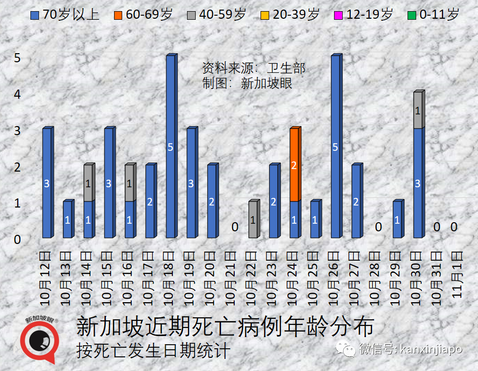 繼李顯龍之後，新加坡權威專家告誡：全球未來可能爆發X病毒疫情