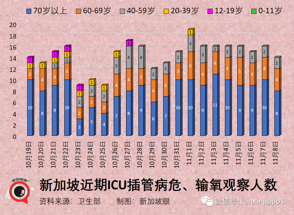 新冠是病，其他病也是病！新加坡不再預留冠病專用病房，醫療系統全面常態化