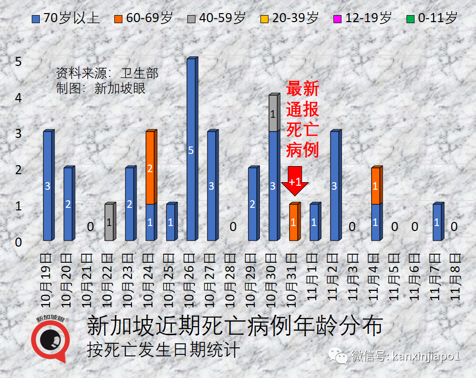 新冠是病，其他病也是病！新加坡不再預留冠病專用病房，醫療系統全面常態化