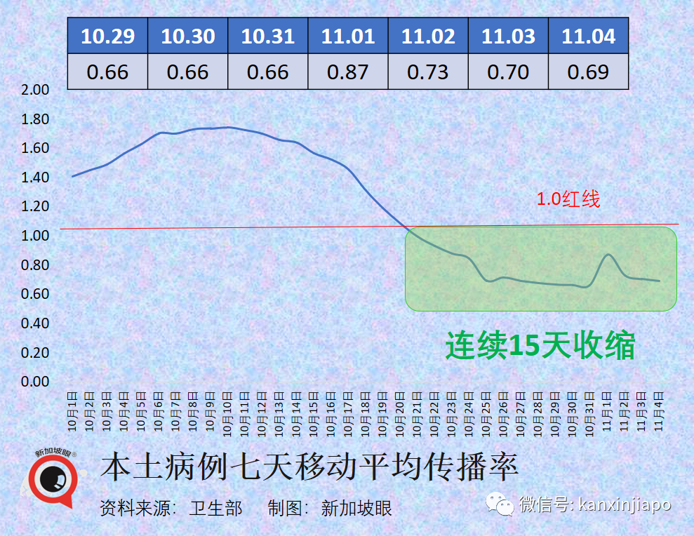 “新加坡式全民檢測”又要來了！加強針可以選科興了