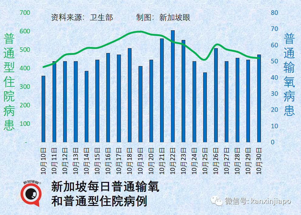 今增2612|新加坡貌似有新疫情！不少人出現症狀，但新冠檢測總是陰性…