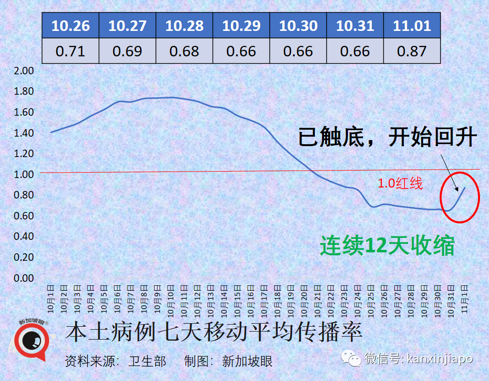 繼李顯龍之後，新加坡權威專家告誡：全球未來可能爆發X病毒疫情