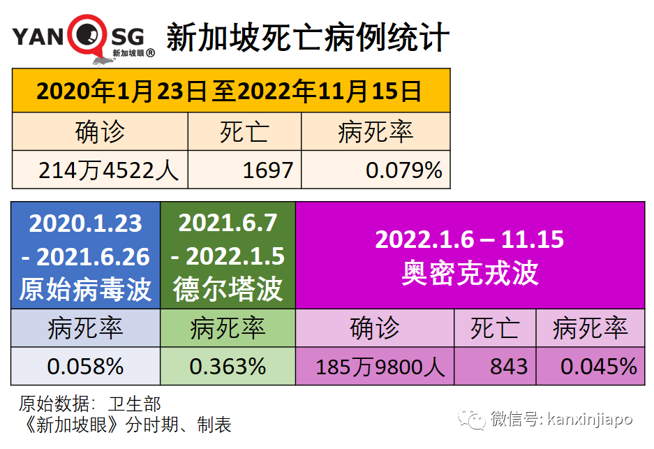 男子接種新冠疫苗三周後猝死，死因揭曉；新加坡現在65%新冠感染者都是XBB