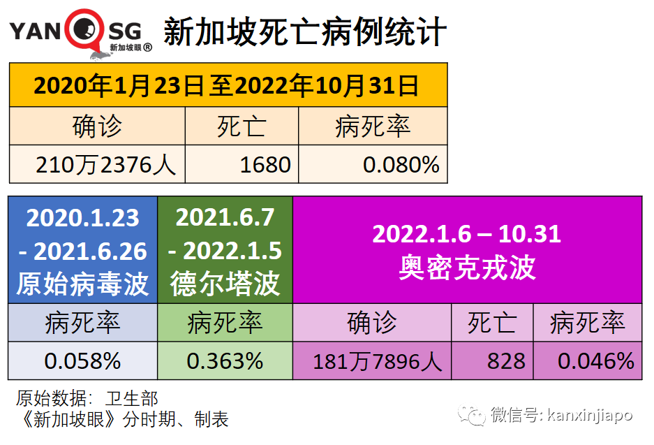 若出現傳播力、更危險的新毒株，新加坡可能首當其沖