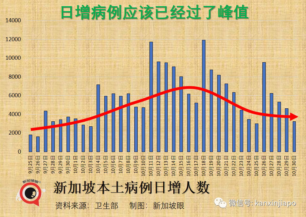 今增2612|新加坡貌似有新疫情！不少人出現症狀，但新冠檢測總是陰性…