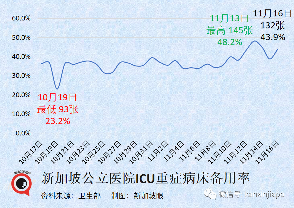 【獨家】新加坡最新重症率、病死率出爐！硬核分析：XBB病死率是流感的21%至62%