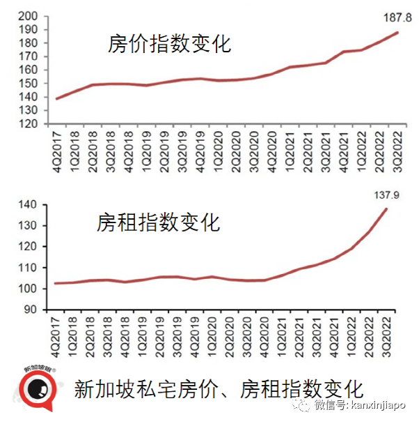 巨額國際資金湧入新加坡，大多來自北亞；網友：繁榮背後有無隱憂？贏麻了並不可取